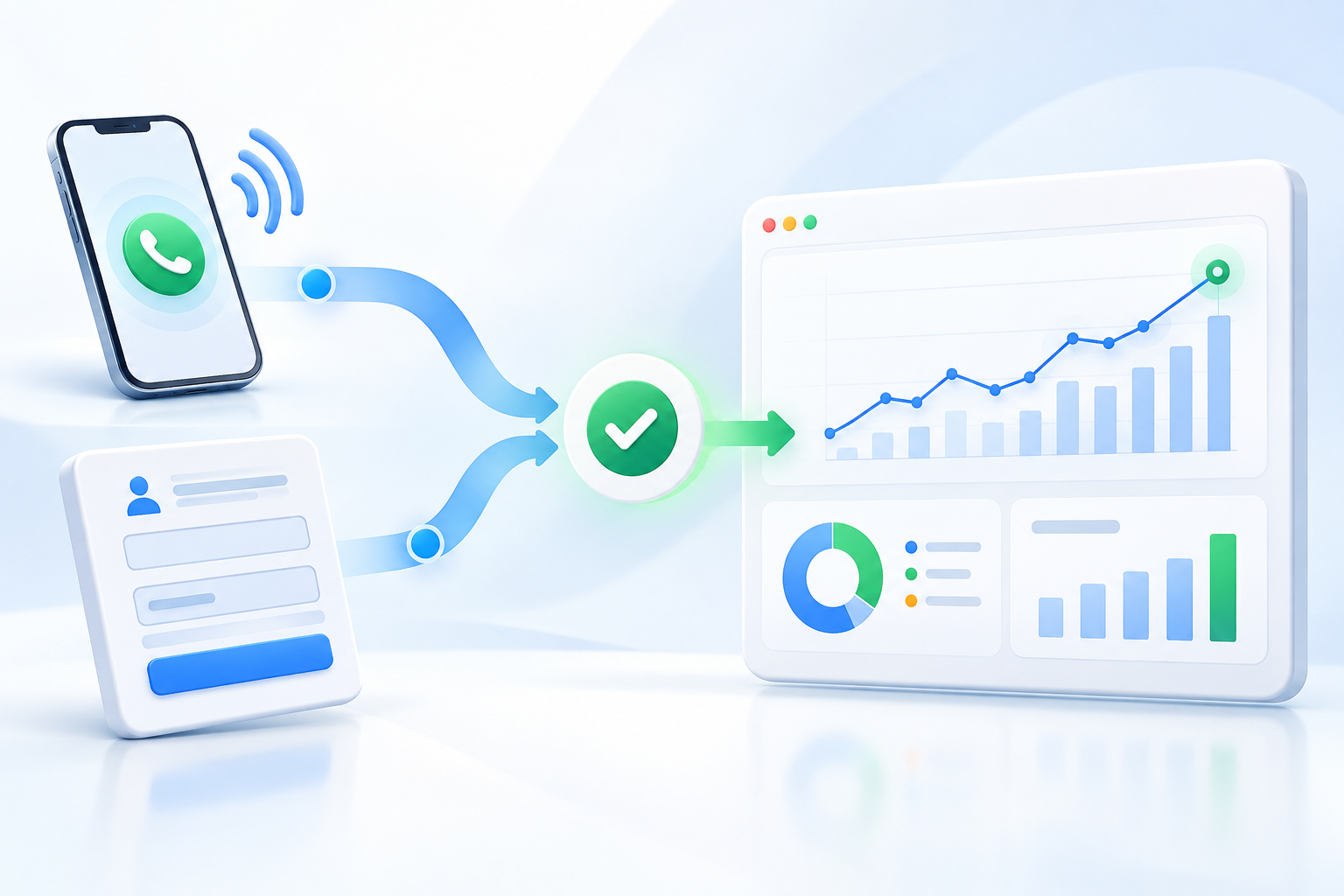 Phone call and submitted enquiry form flowing into a conversion analytics dashboard